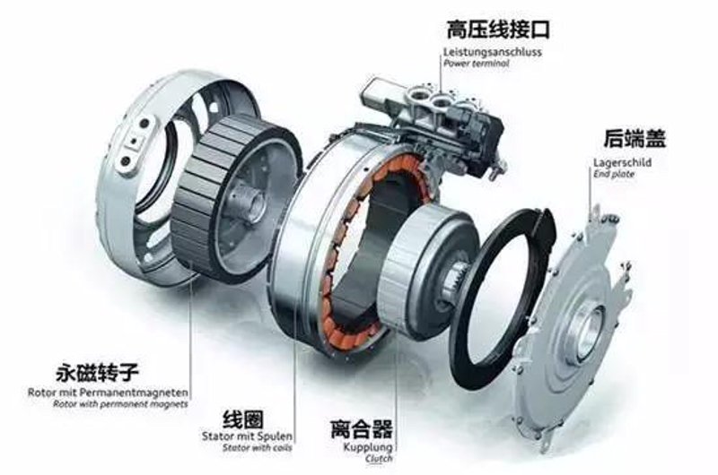 行业分析:电机型号及参数对比,选择更明智