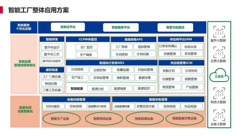 自动化方案设计实战:从需求到落地的四问四答